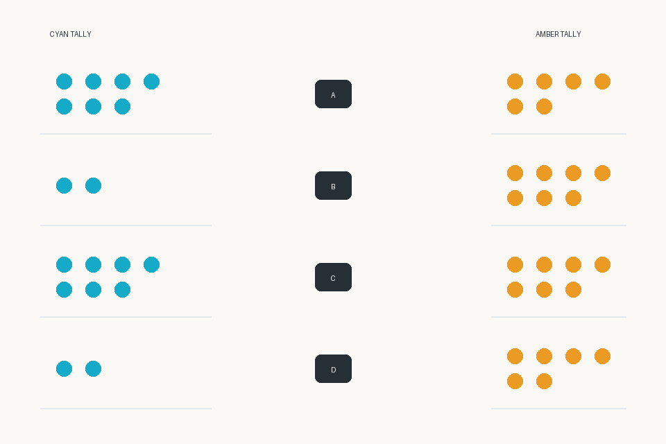 Bilateral tally search