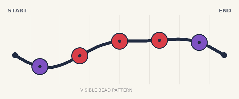 Bracelet color palindrome