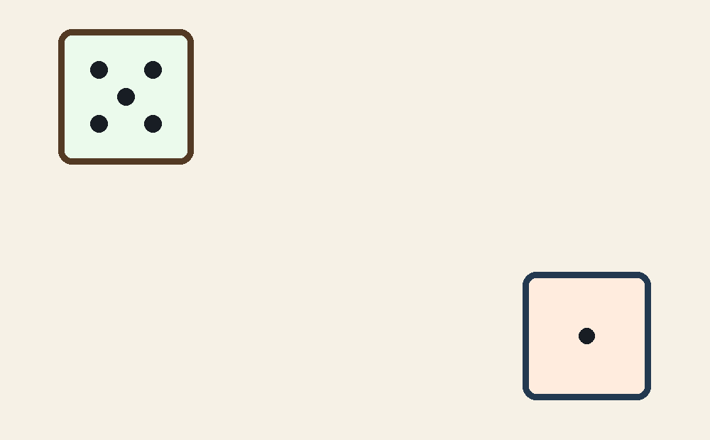 Counterfactual dice sum