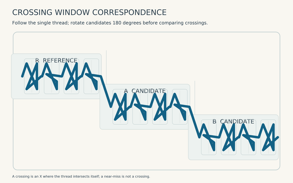 Crossing window correspondence