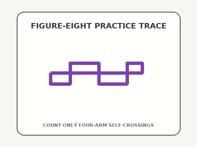 Figure eight crossing count