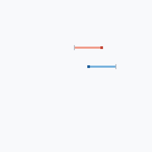 Interval endpoint overlap
