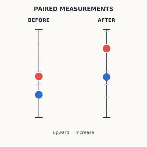 Paired marker change