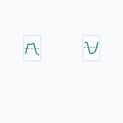 Paired trace crossing parity