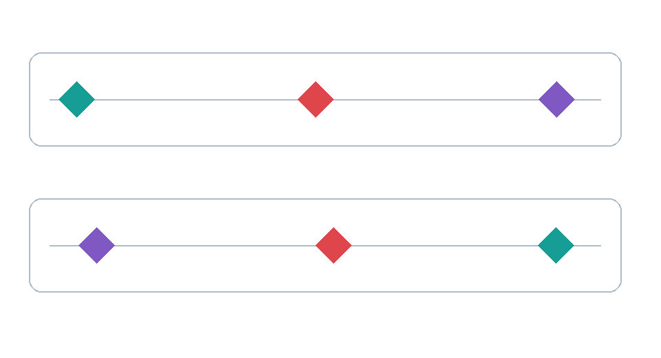 Recorded distributed multipart example