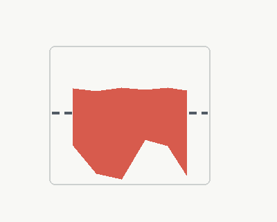 Region balance centroid