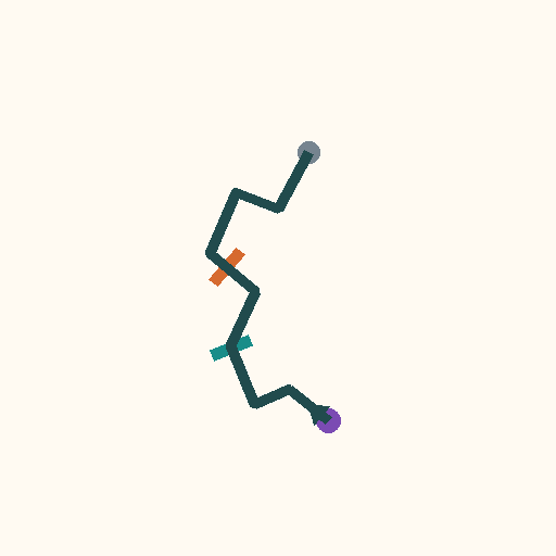 Route checkpoint order