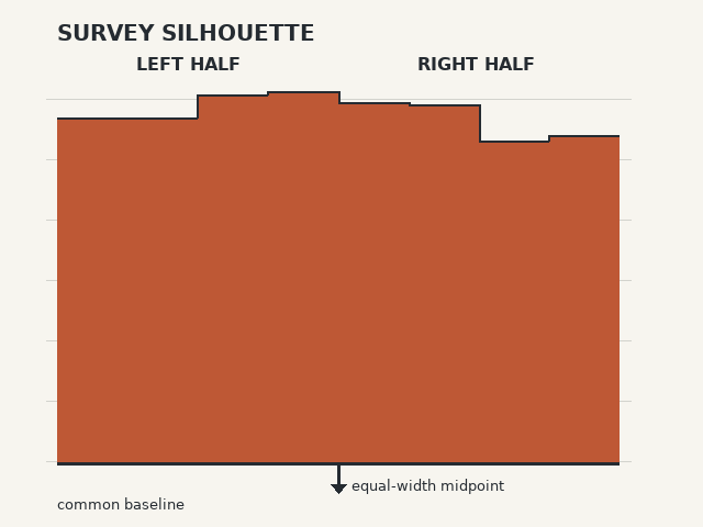 Survey silhouette balance